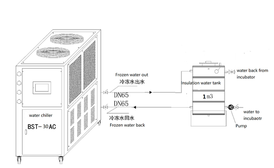 kopen 70.4kw de Uitbroedende Harder van Chick Poultry Hatchery Equipment Water online manufacture